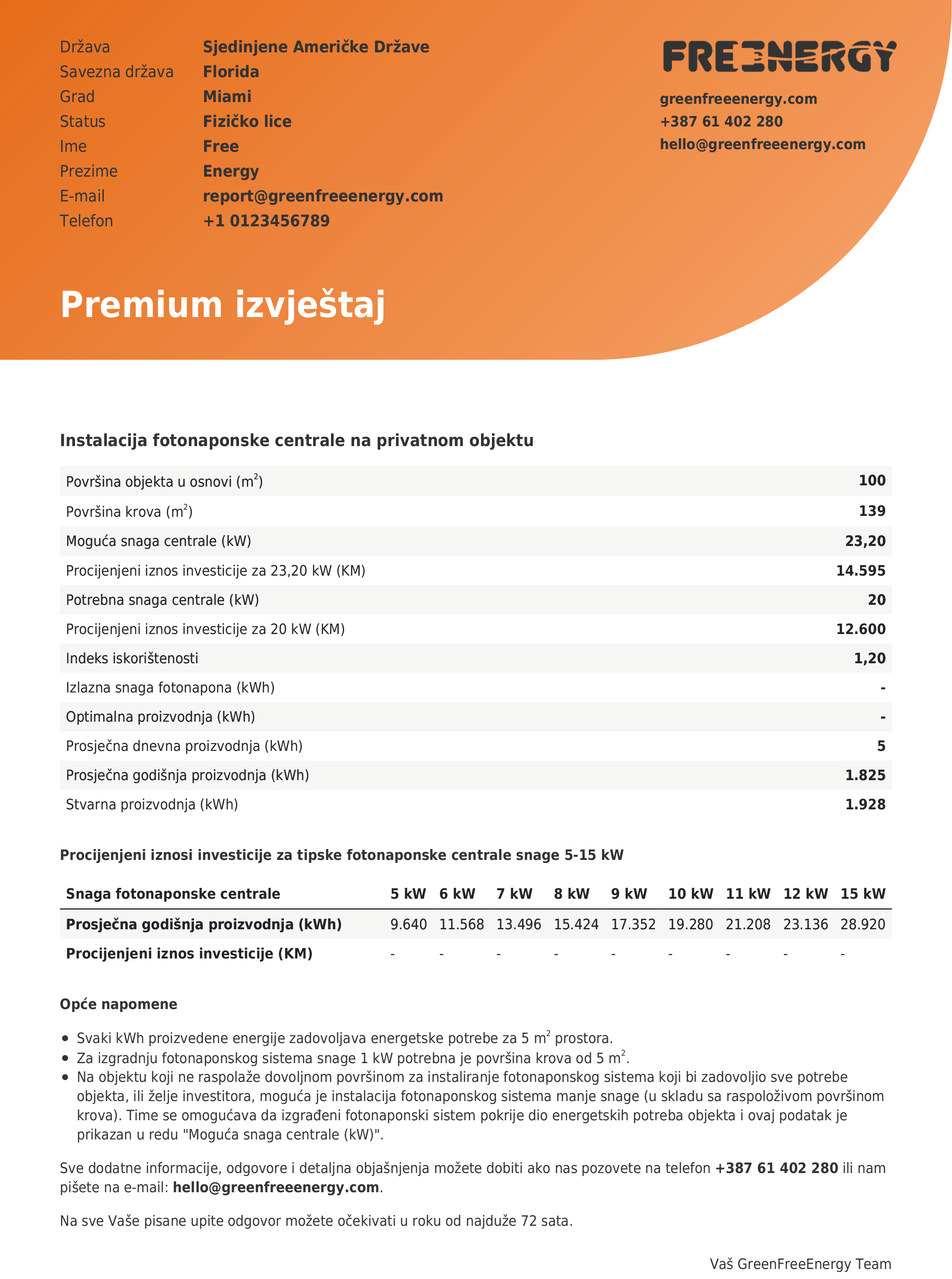 GreenFreeEnergy Premium izvještaj